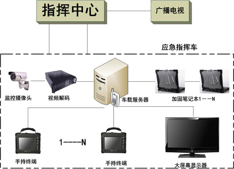 航天抗辐射集成电路